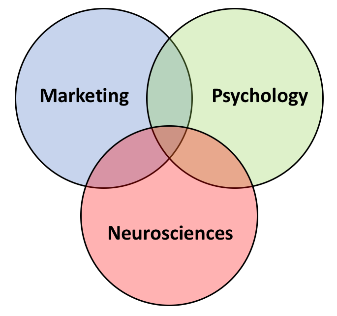 research papers on neuromarketing